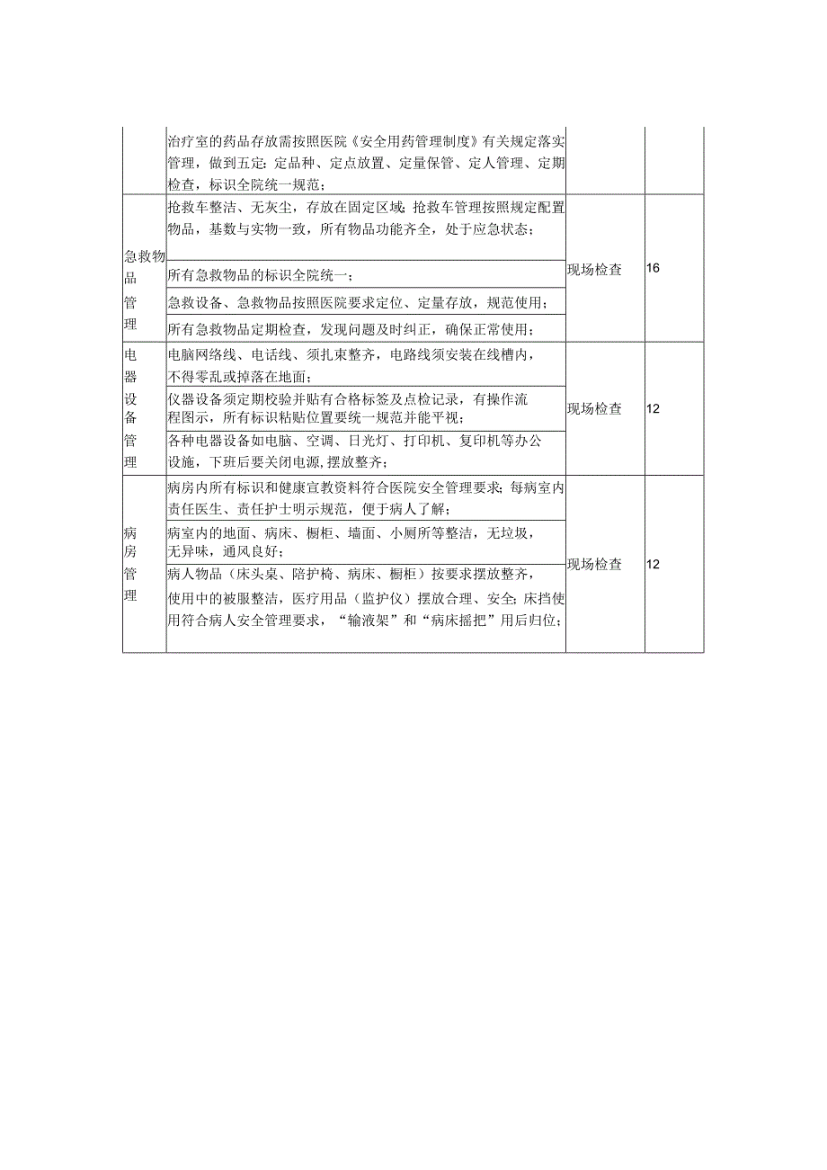 医院临床科室6S管理考核标准.docx_第2页