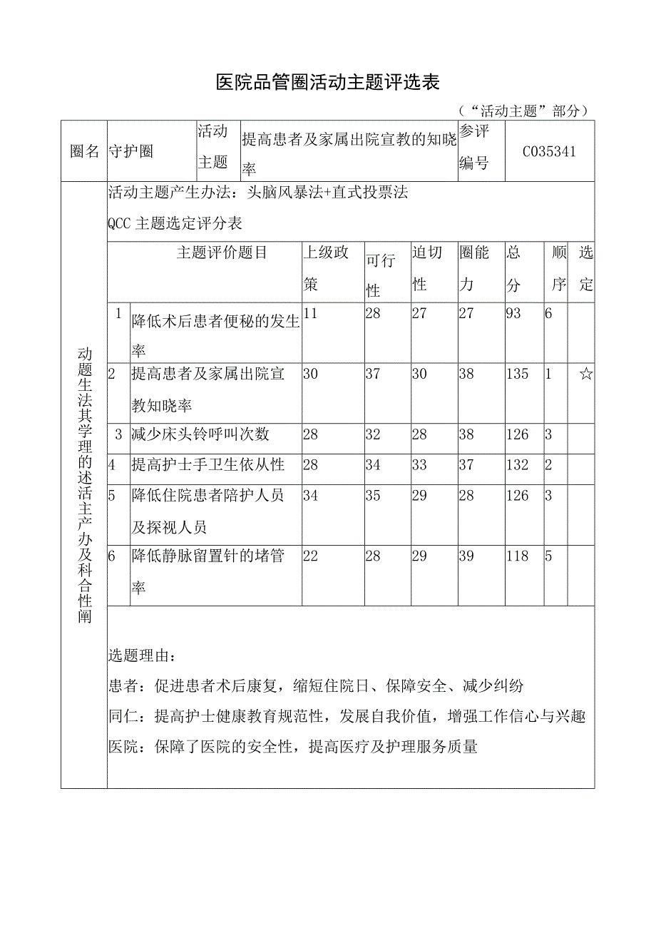 医院品管圈提高患者及家属出院宣教的知晓率活动主题评选表.docx_第1页