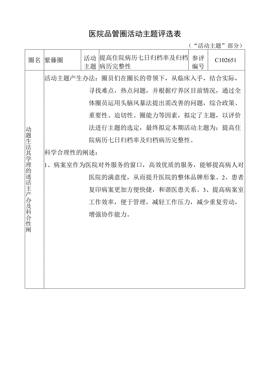 医院品管圈提高住院病历七日归档率及归档病历完整性活动主题评选表.docx_第1页