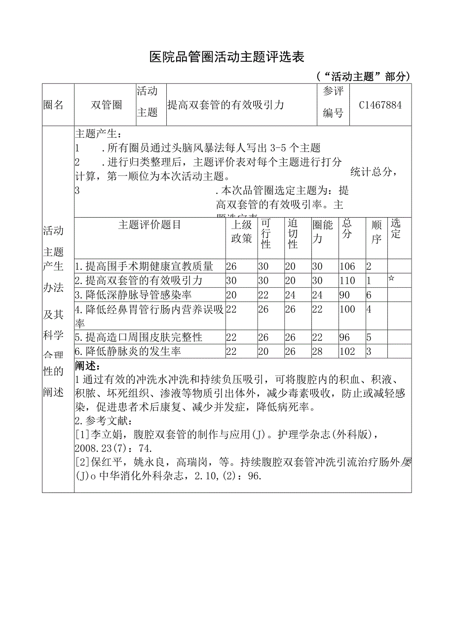 医院品管圈提高双套管的有效吸引力活动主题评选表.docx_第1页