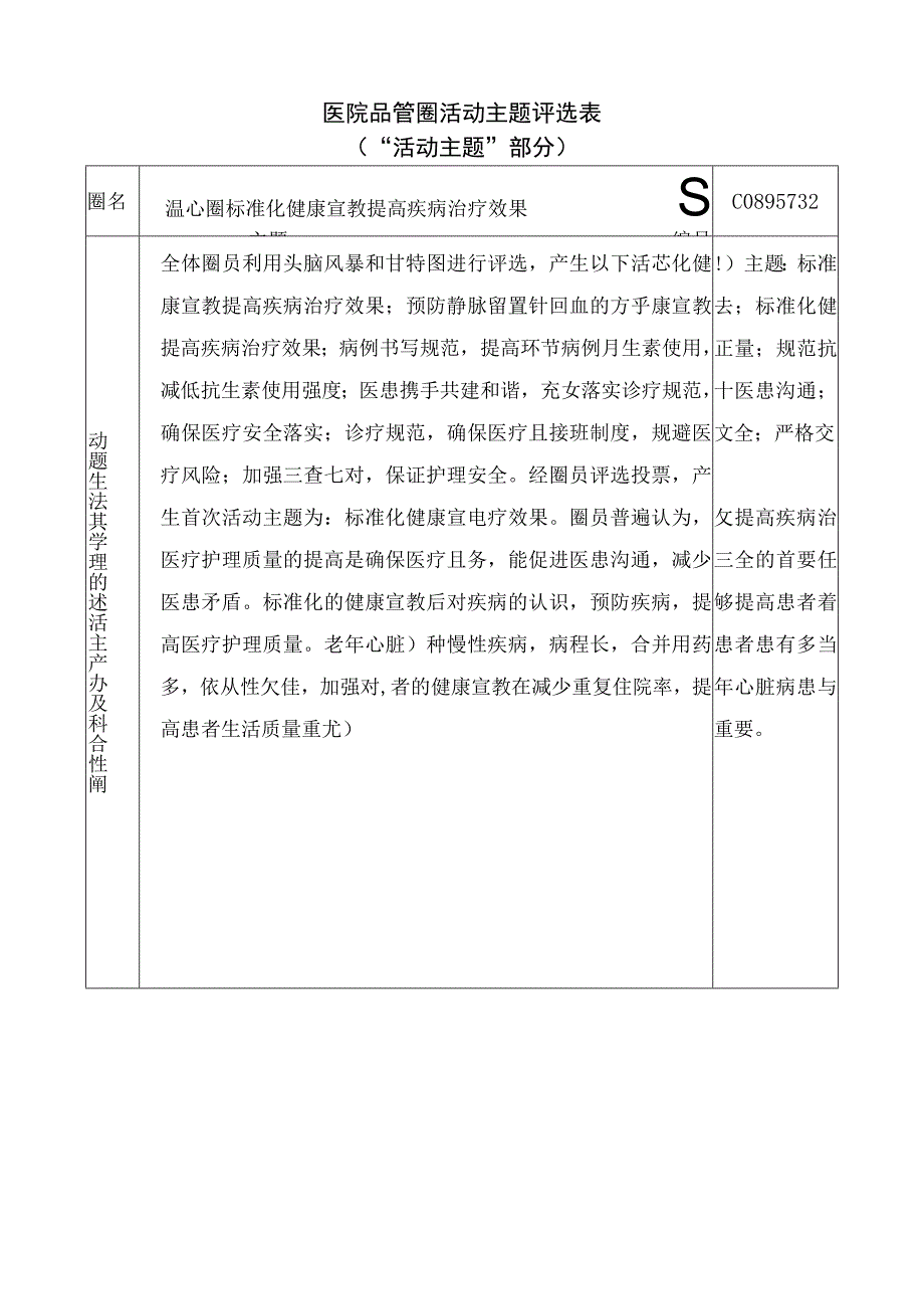 医院品管圈标准化健康宣教提高疾病治疗效果活动主题评选表.docx_第1页