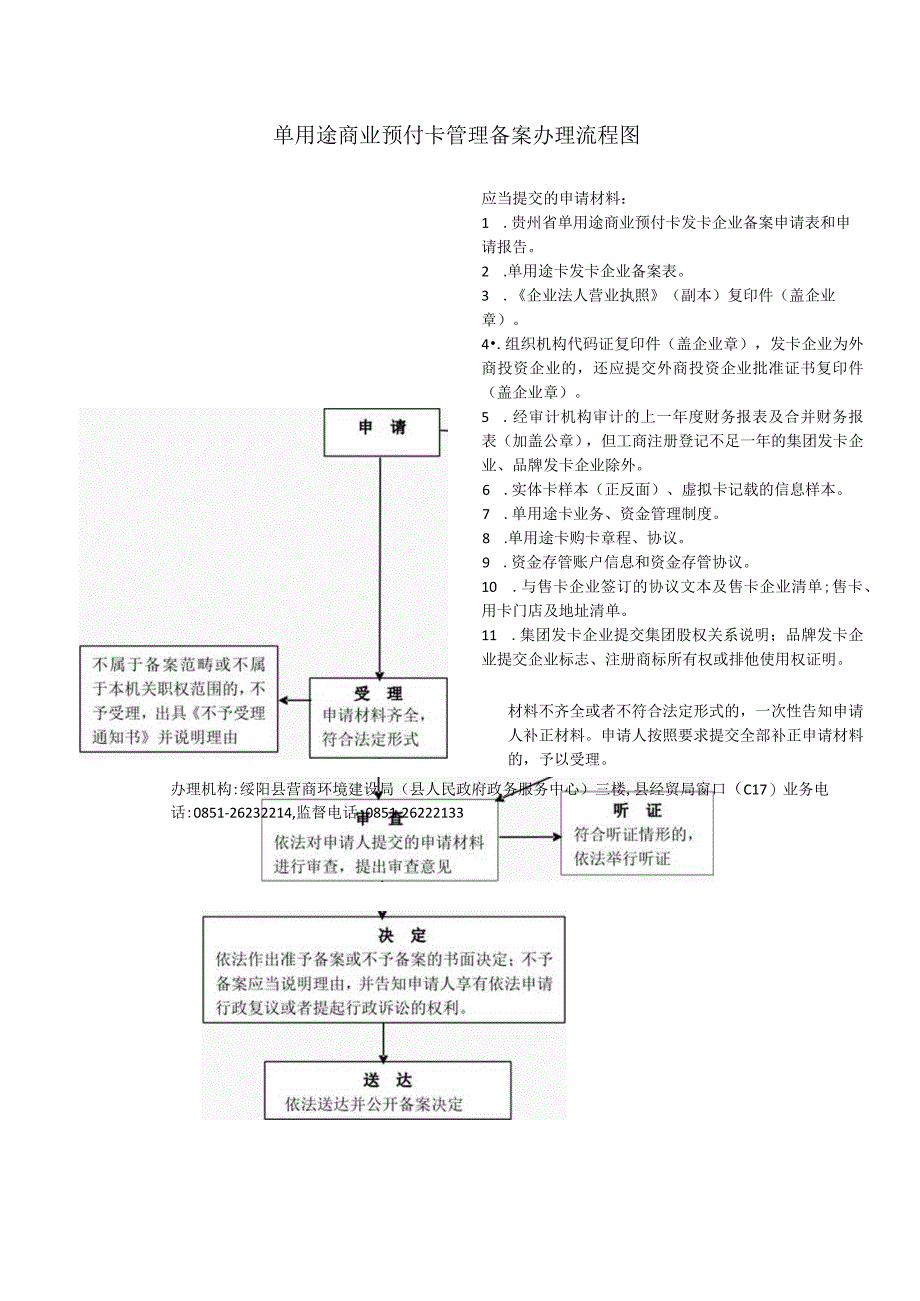 单用途商业预付卡管理备案办理流程图.docx_第1页