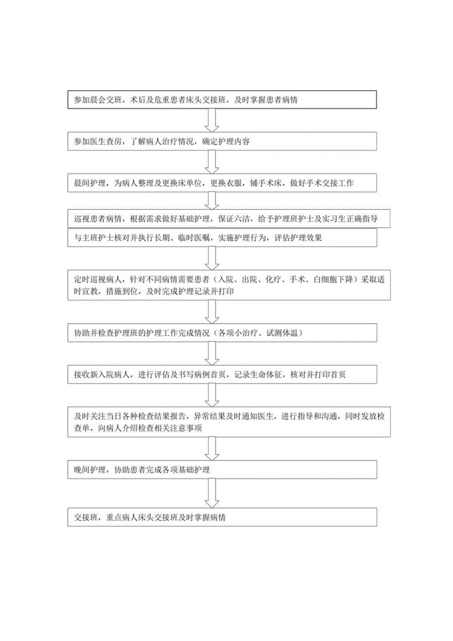 医院乳腺中心主管护士工作流程.docx_第1页