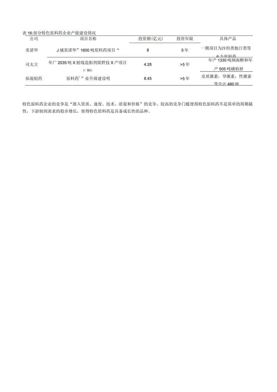 原料药行业壁垒分析市场规模及主要企业转型之路.docx_第3页