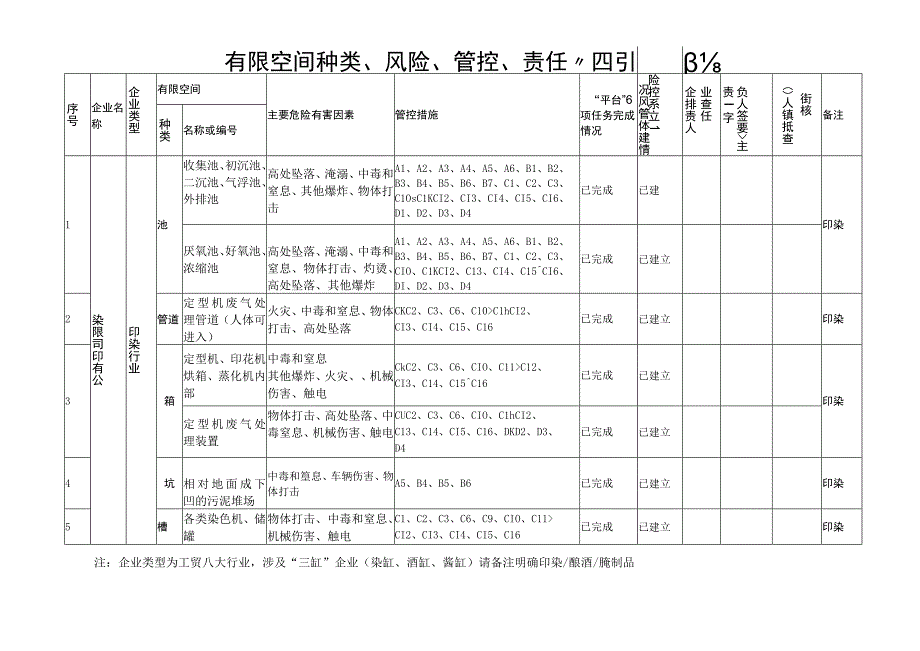 印染行业有限空间种类风险管控责任四张清单.docx_第1页