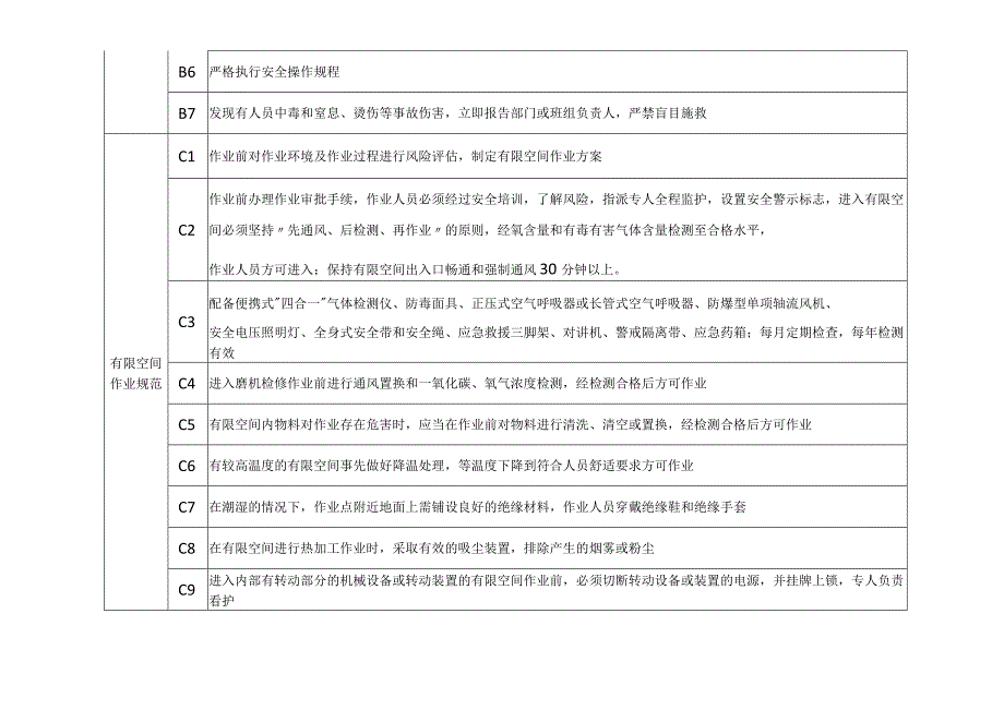 印染行业有限空间种类风险管控责任四张清单.docx_第3页