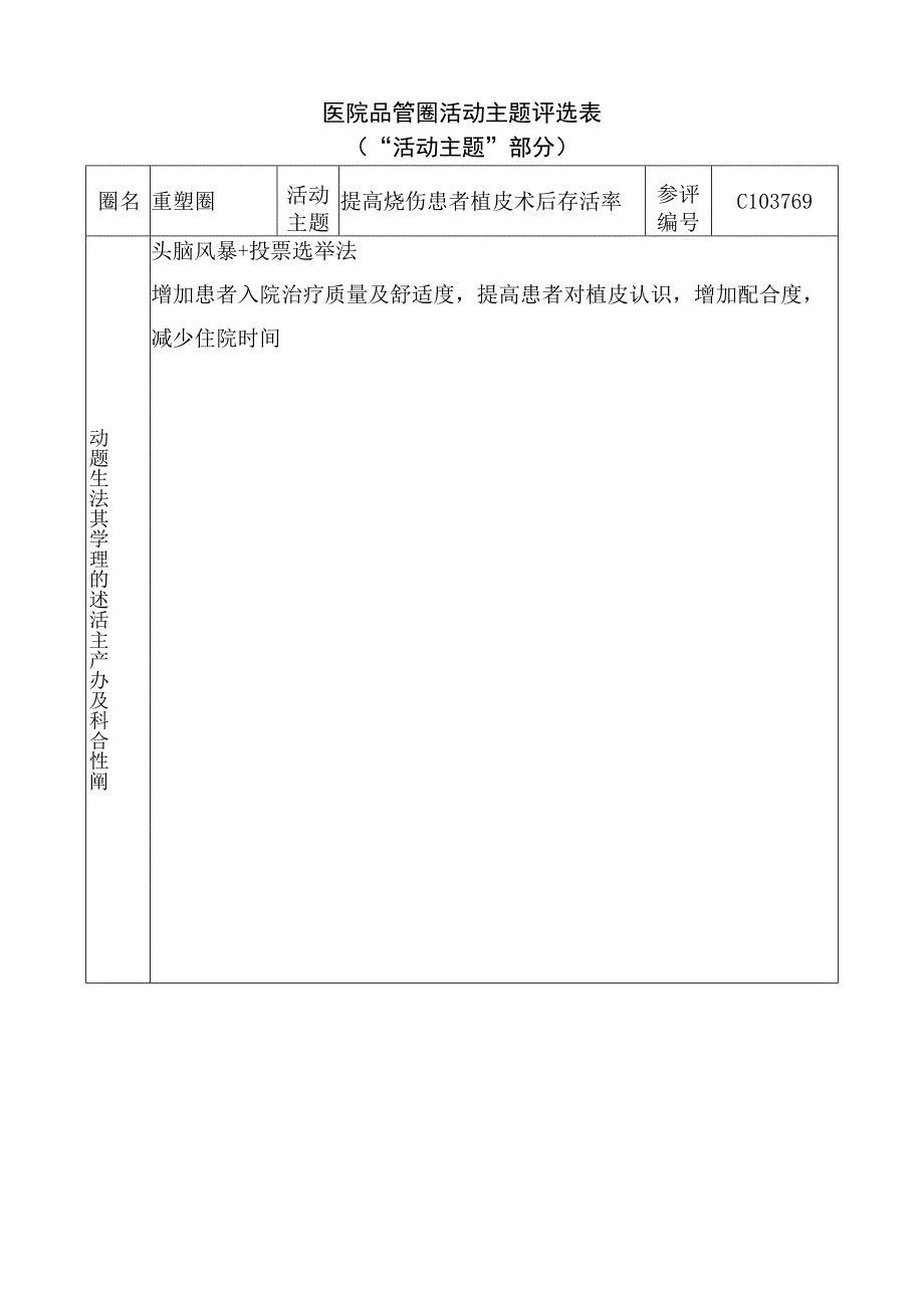 医院品管圈提高烧伤患者植皮术后存活率活动主题评选表.docx_第1页