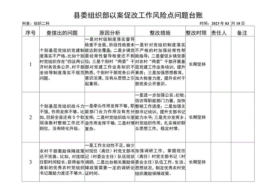 县委组织部工作风险点问题台账.docx_第1页