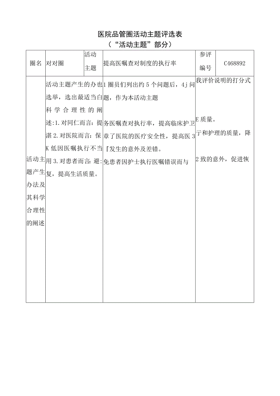 医院品管圈提高医嘱查对制度的执行率活动主题评选表.docx_第1页