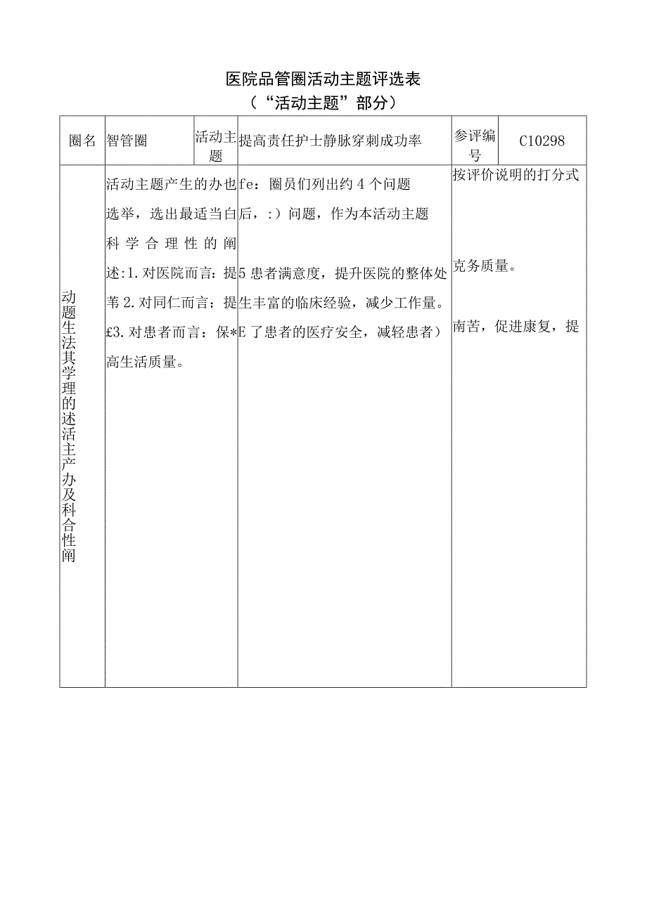 医院品管圈提高责任护士静脉穿刺成功率活动主题评选表.docx_第1页