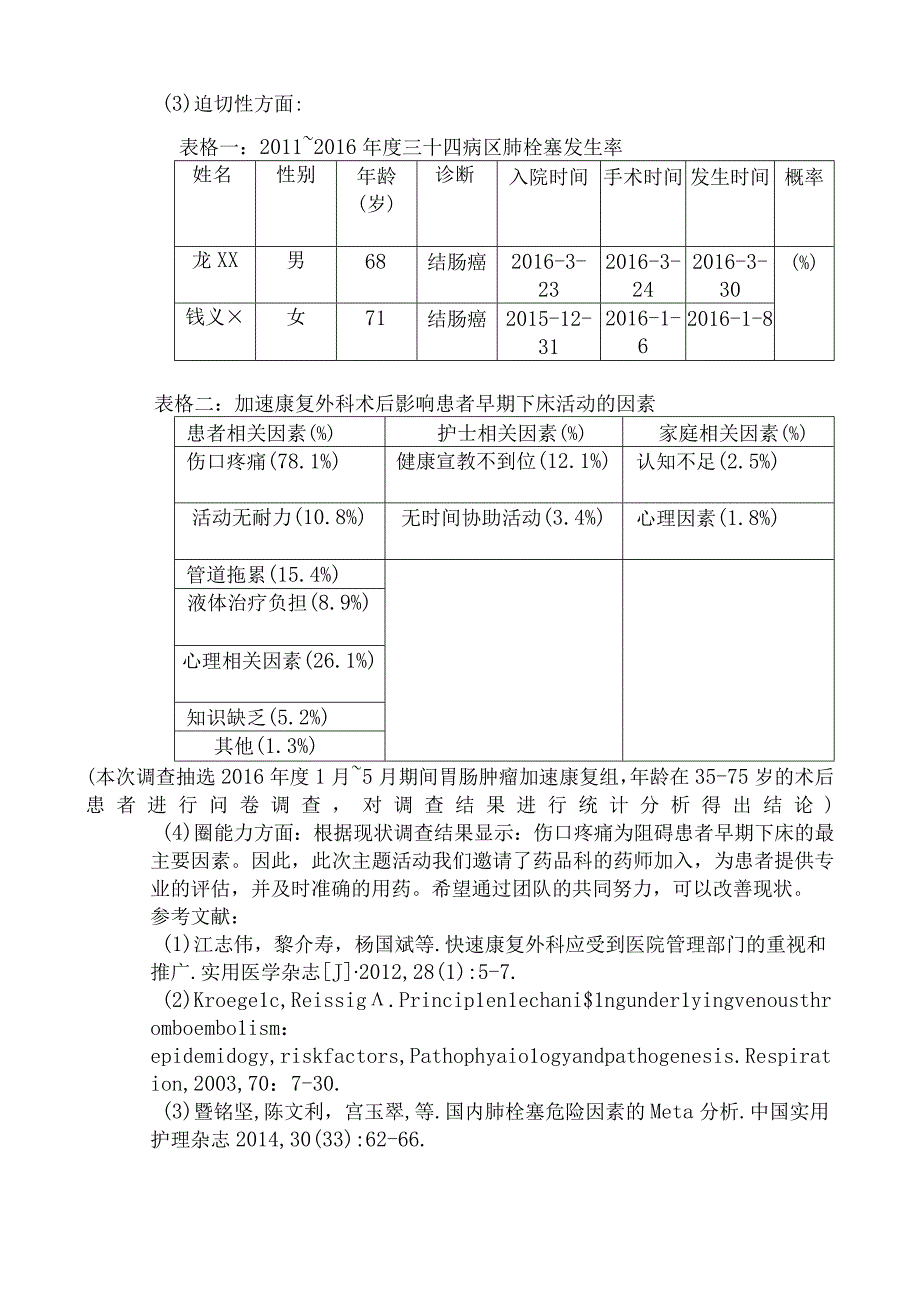 医院品管圈提高ERASQ理念下胃肠肿瘤患者早期下床活动的依从性活动主题评选表.docx_第2页