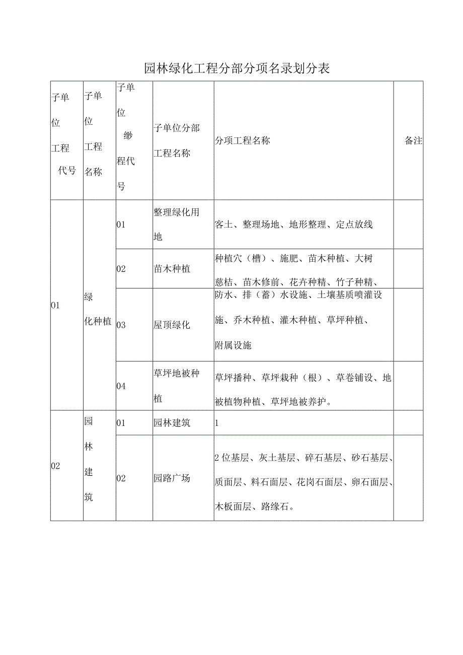 园林绿化工程资料表格.docx_第1页