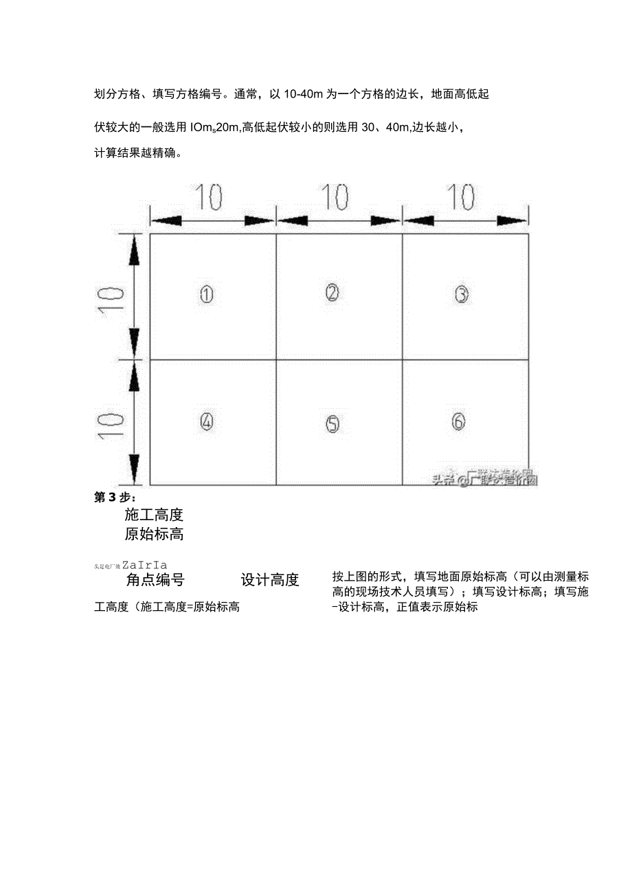 吃透方格网土方计算.docx_第2页