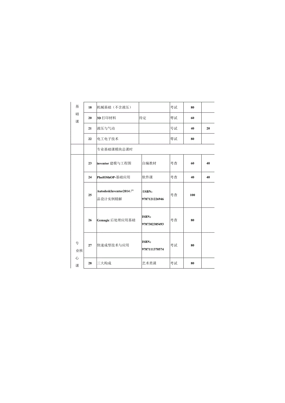 四年制3D打印技术专业教学计划进度表.docx_第3页