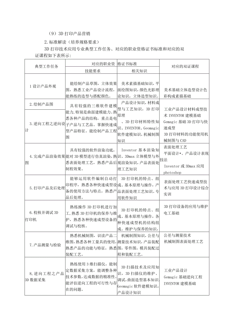 四年制3D打印技术专业课程体系设计及描述.docx_第2页