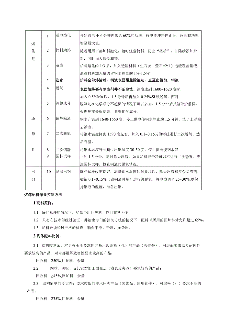 各种不同材质钢种的熔炼工艺.docx_第3页