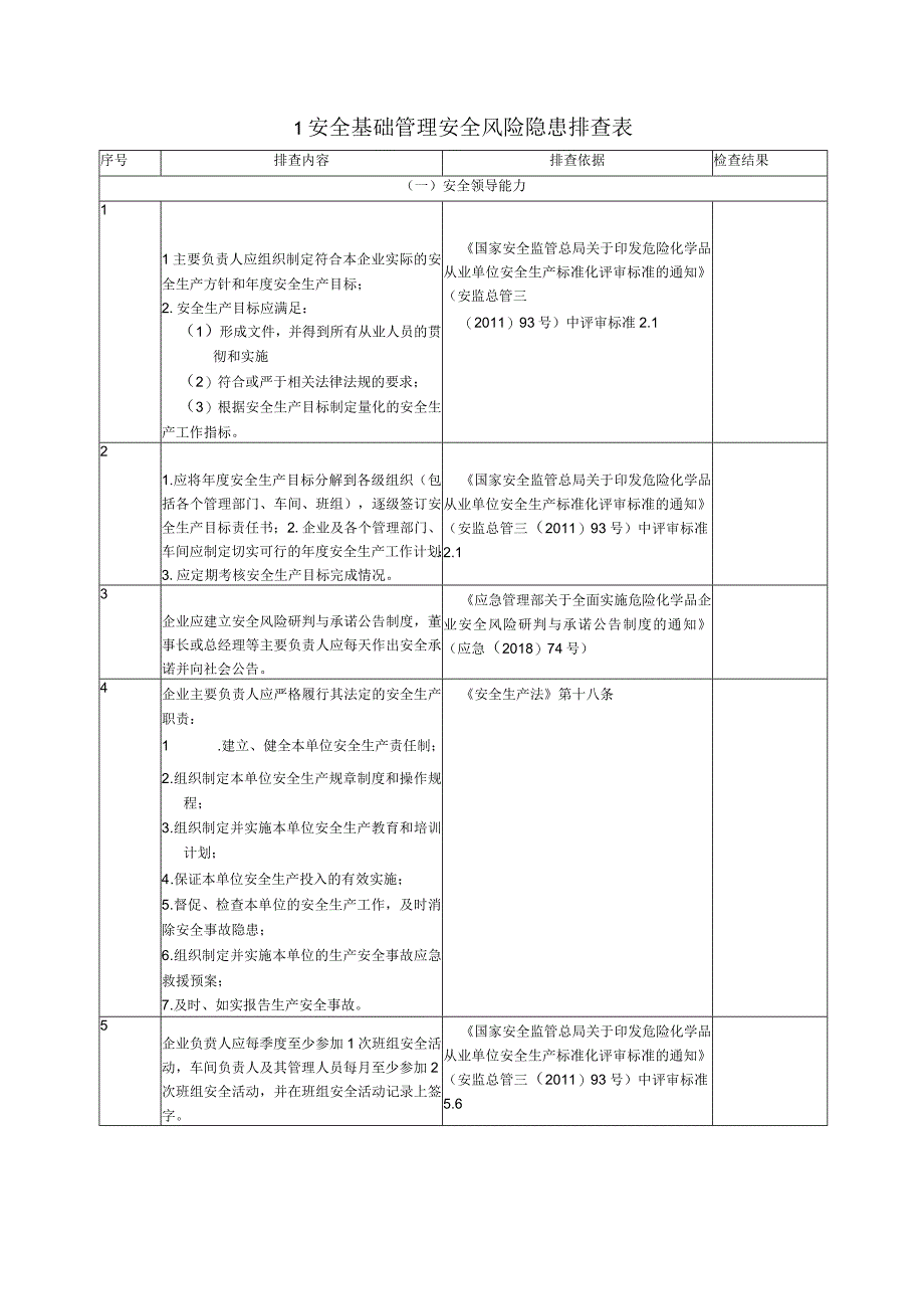 各行业通用安全风险隐患排查表.docx_第2页