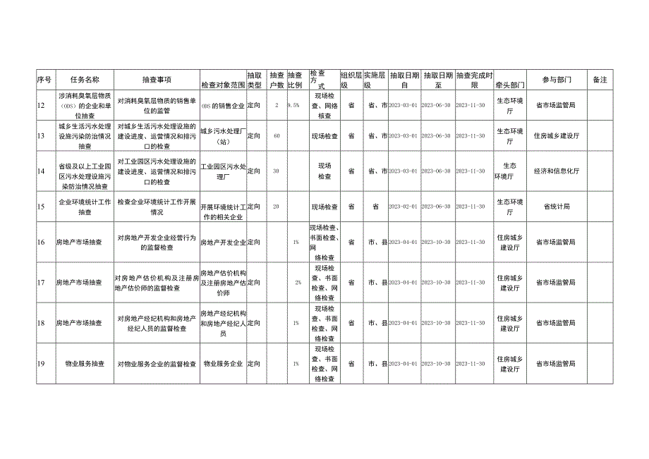 四川省2023年度省本级部门联合双随机抽查计划.docx_第3页