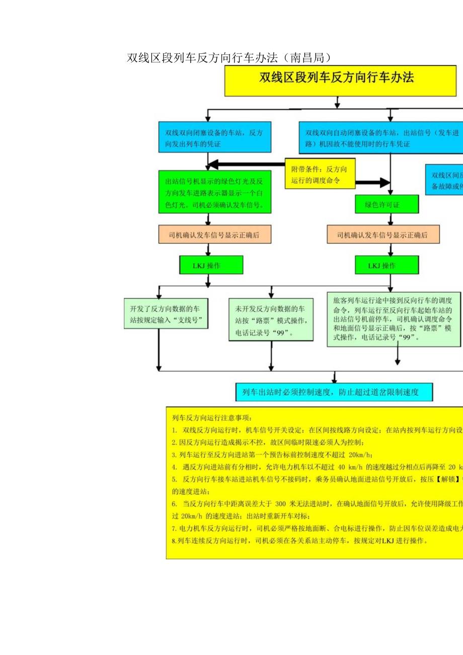 双线区段列车反方向行车办法.docx_第1页