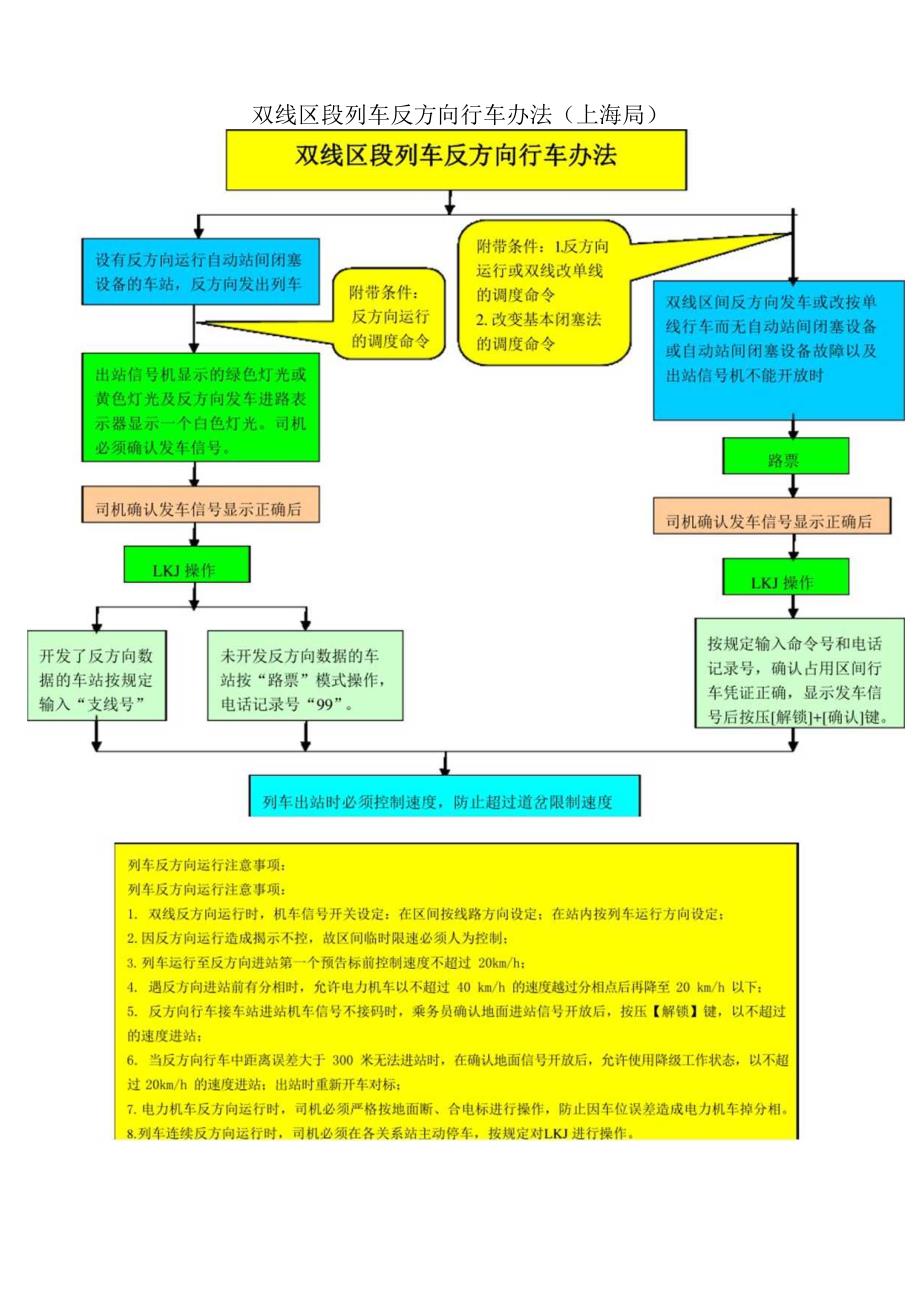 双线区段列车反方向行车办法.docx_第3页