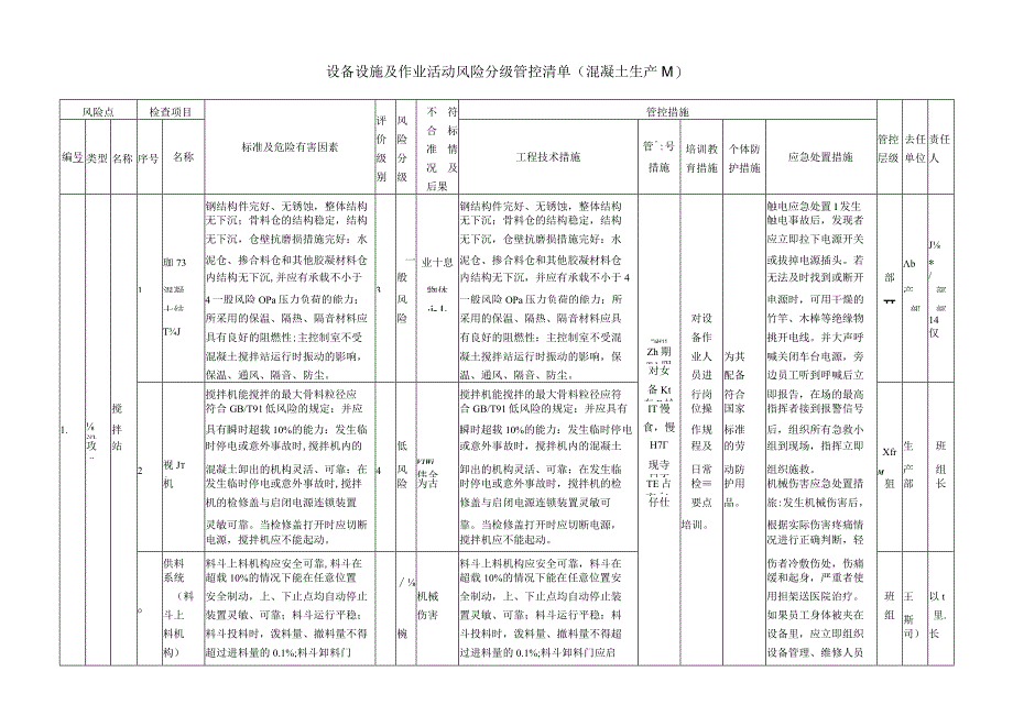 商砼企业设备设施及作业活动风险分级管控清单.docx_第1页