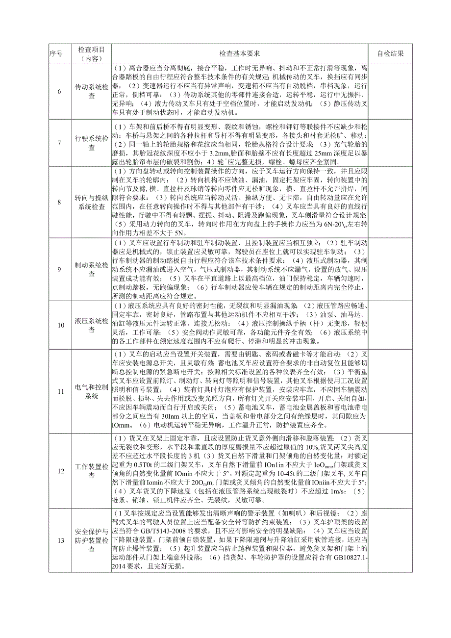 叉车自检报告(含使用区域环境说明.docx_第2页