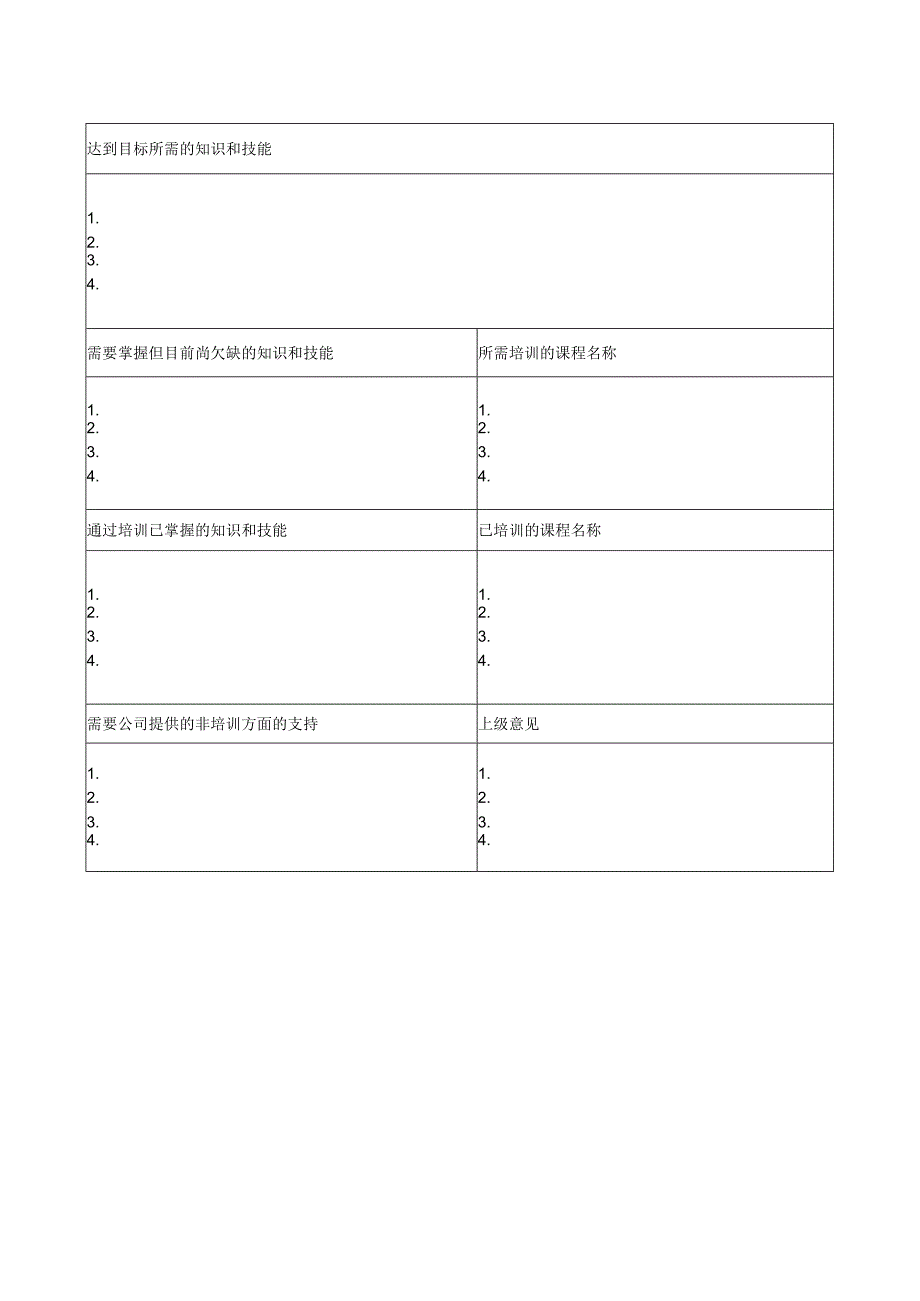 员工能力开发提升表.docx_第2页