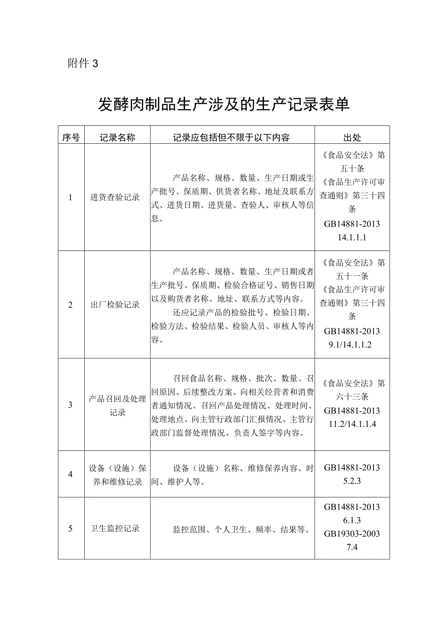 发酵肉制品生产涉及的生产记录表单.docx_第1页