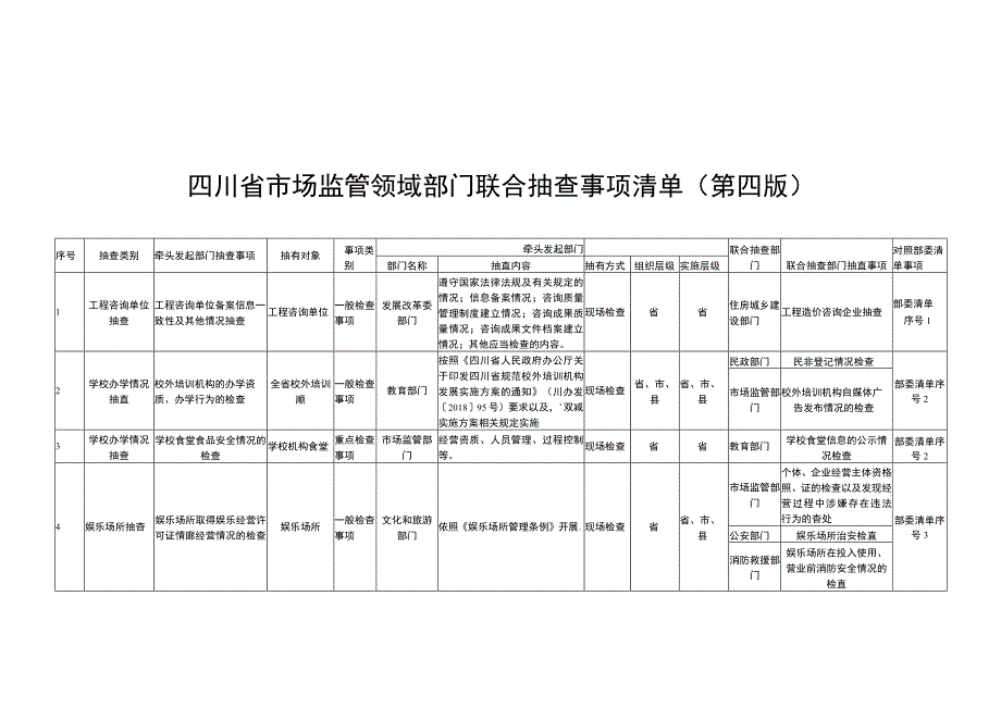 四川省市场监管领域部门联合抽查事项清单第四版.docx_第1页