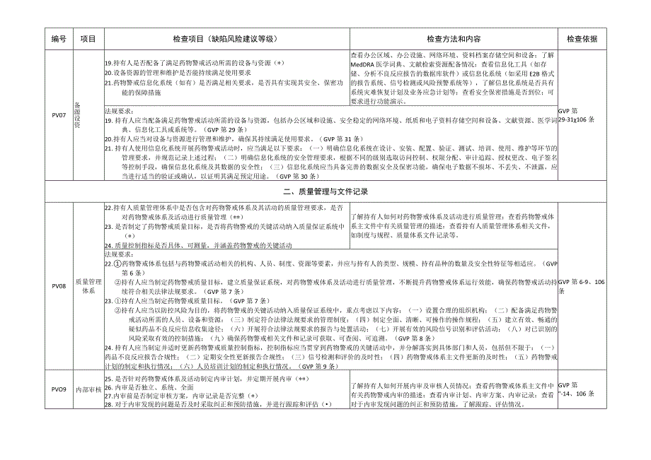 四川省药物警戒检查要点.docx_第3页