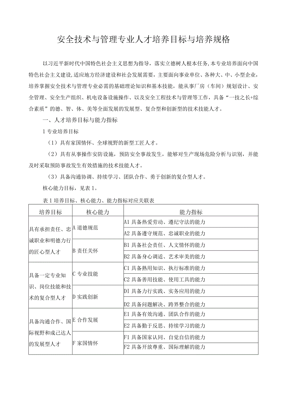 安全技术与管理专业人才培养目标与培养规格.docx_第1页