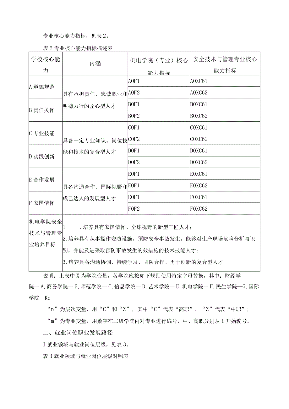 安全技术与管理专业人才培养目标与培养规格.docx_第2页