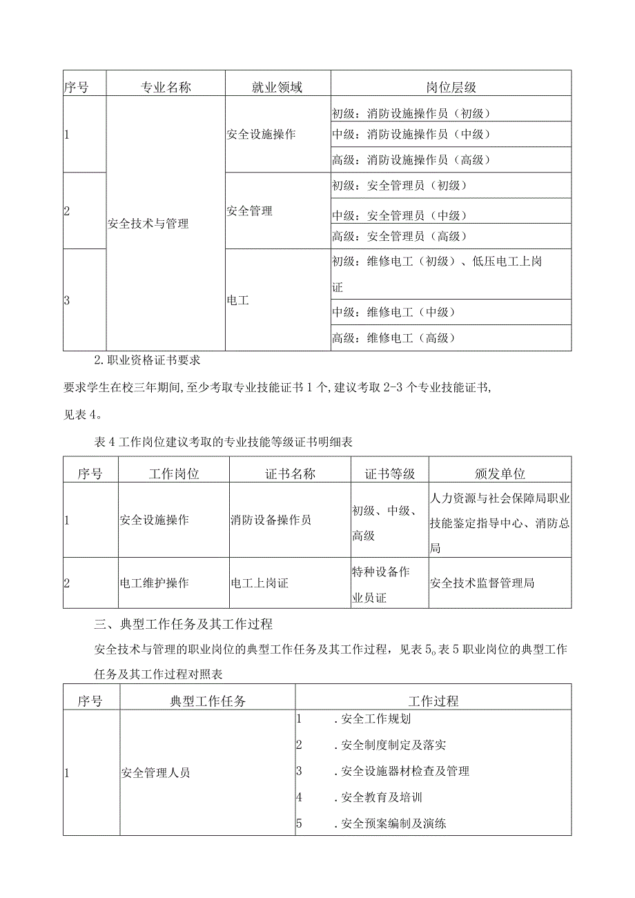 安全技术与管理专业人才培养目标与培养规格.docx_第3页