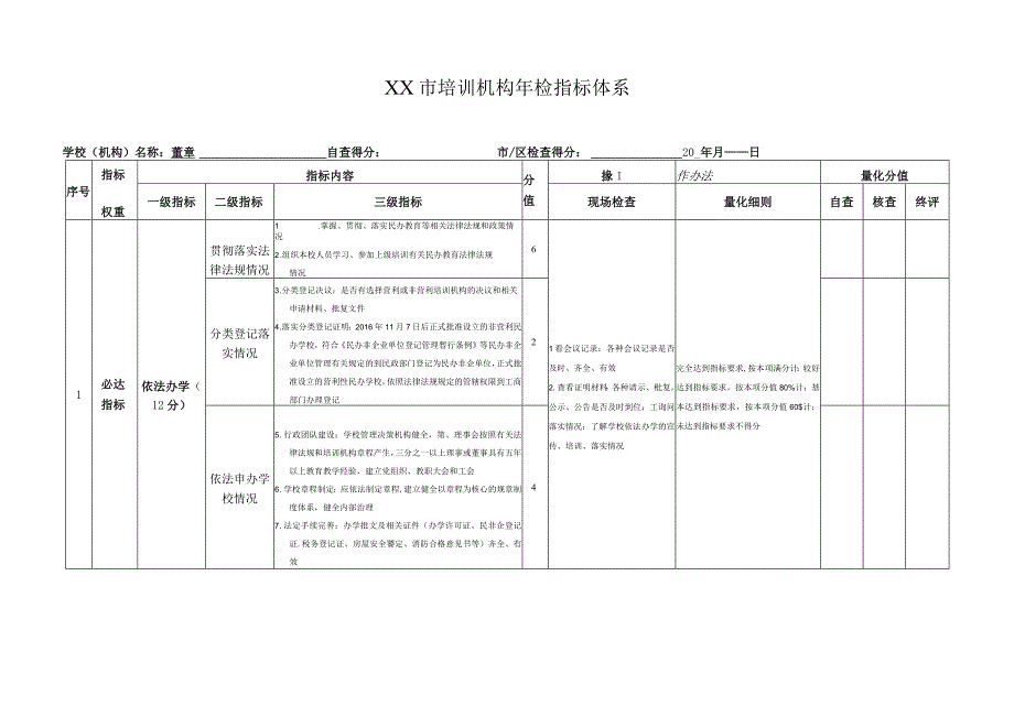 培训机构年检指标体系.docx_第1页