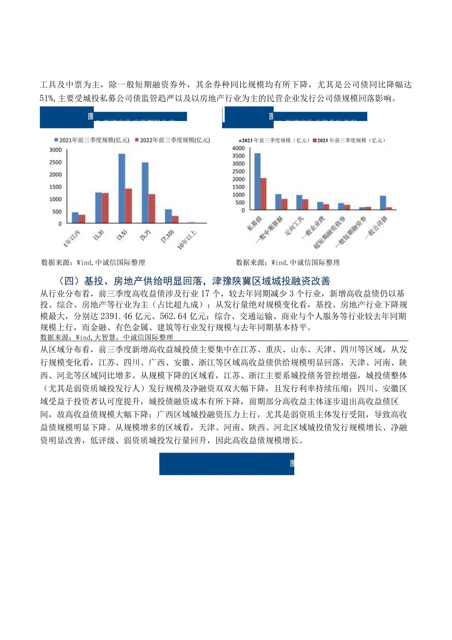 多因素扰动下结构性分化加剧精耕国企债信用下沉投资机会.docx_第3页