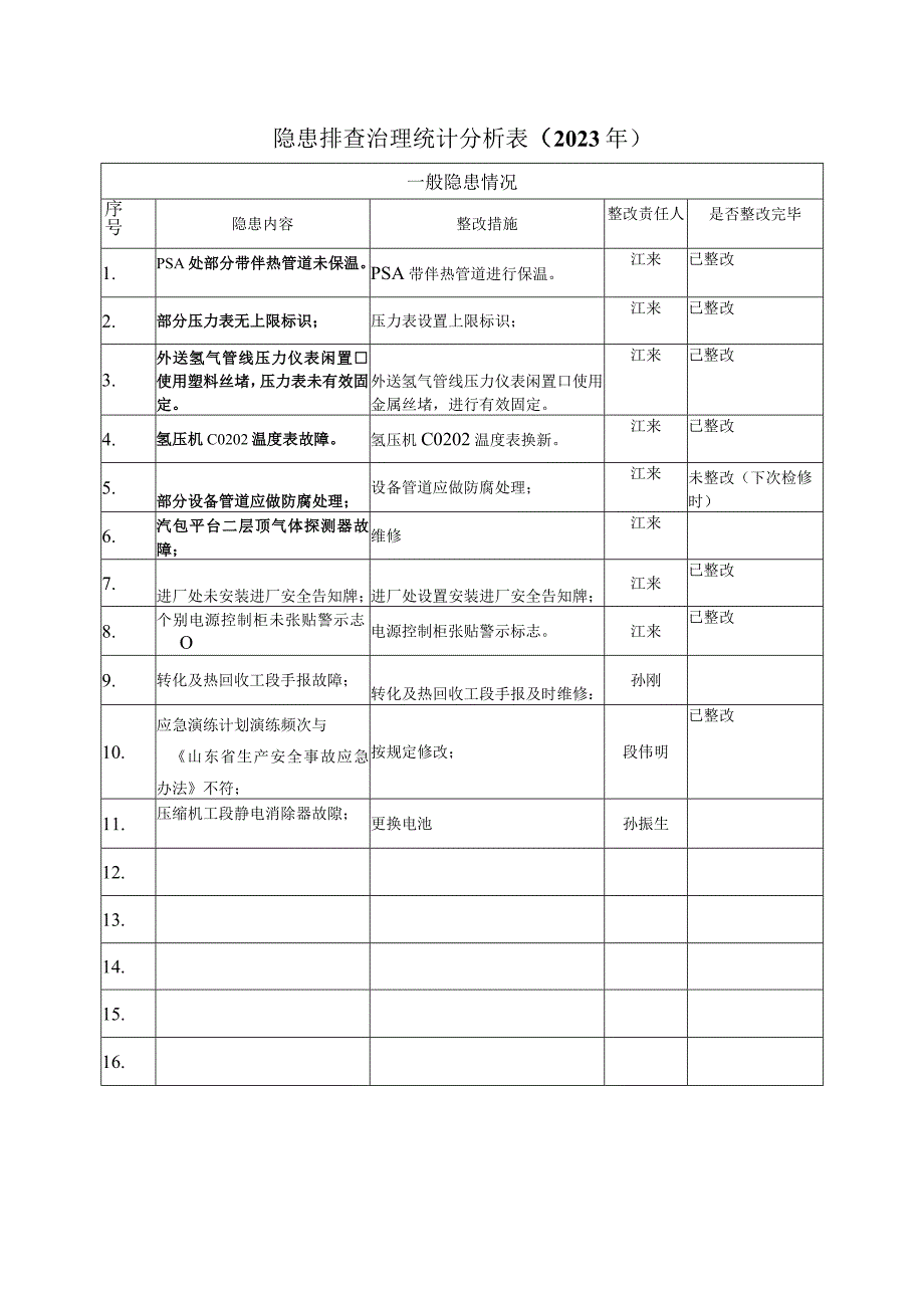 安全隐患整改统计分析表.docx_第1页