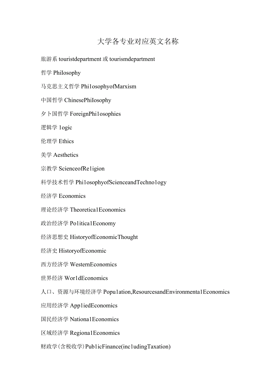 大学各专业对应英文名称.docx_第1页