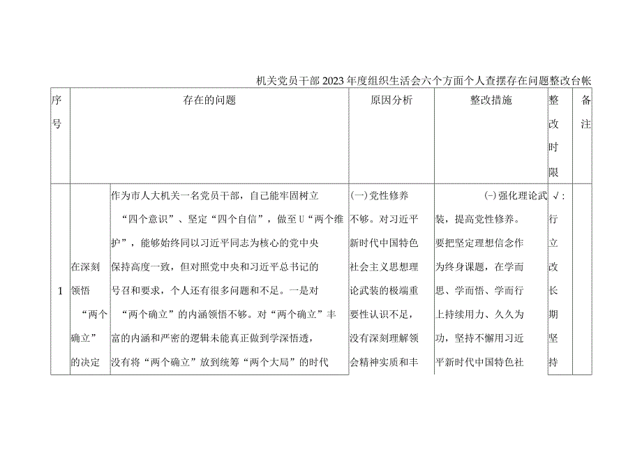 在牢记国之大者对党忠诚为党分忧为党尽责为党奉献方面2023年度组织生活会个人查摆存在问题整改清单台账和对照检查材料2篇.docx_第1页