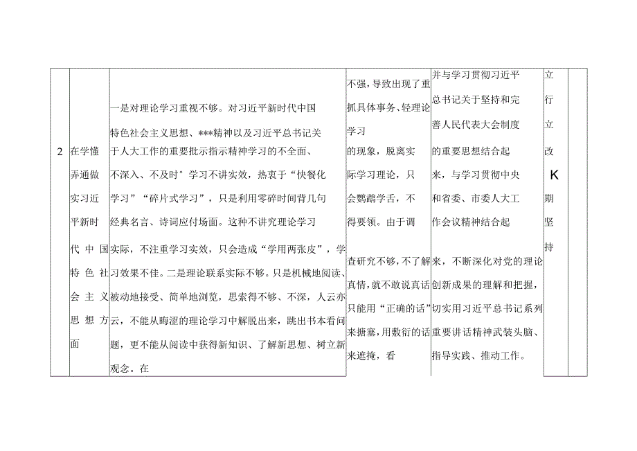 在牢记国之大者对党忠诚为党分忧为党尽责为党奉献方面2023年度组织生活会个人查摆存在问题整改清单台账和对照检查材料2篇.docx_第3页