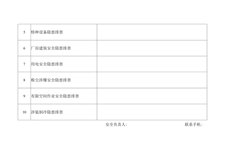 安全生产隐患大排查大整治自查表.docx_第2页