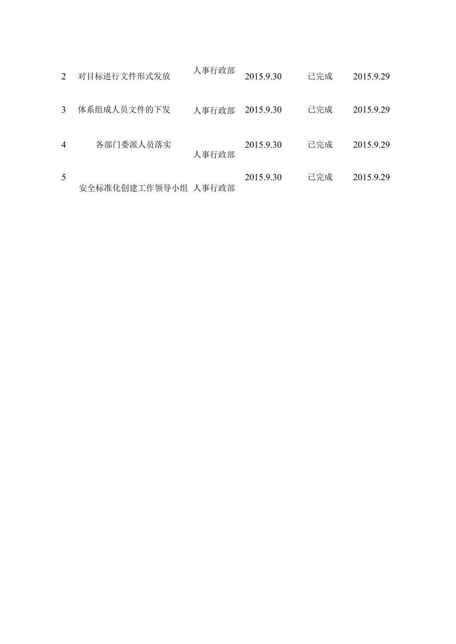 安全生产领导小组会议记录纪要落实情况反馈表编号.docx_第3页