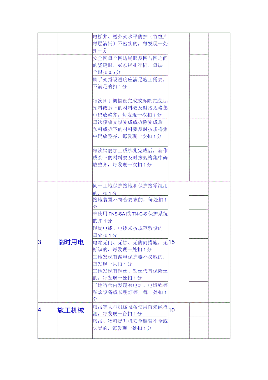 安全员绩效考核表.docx_第2页