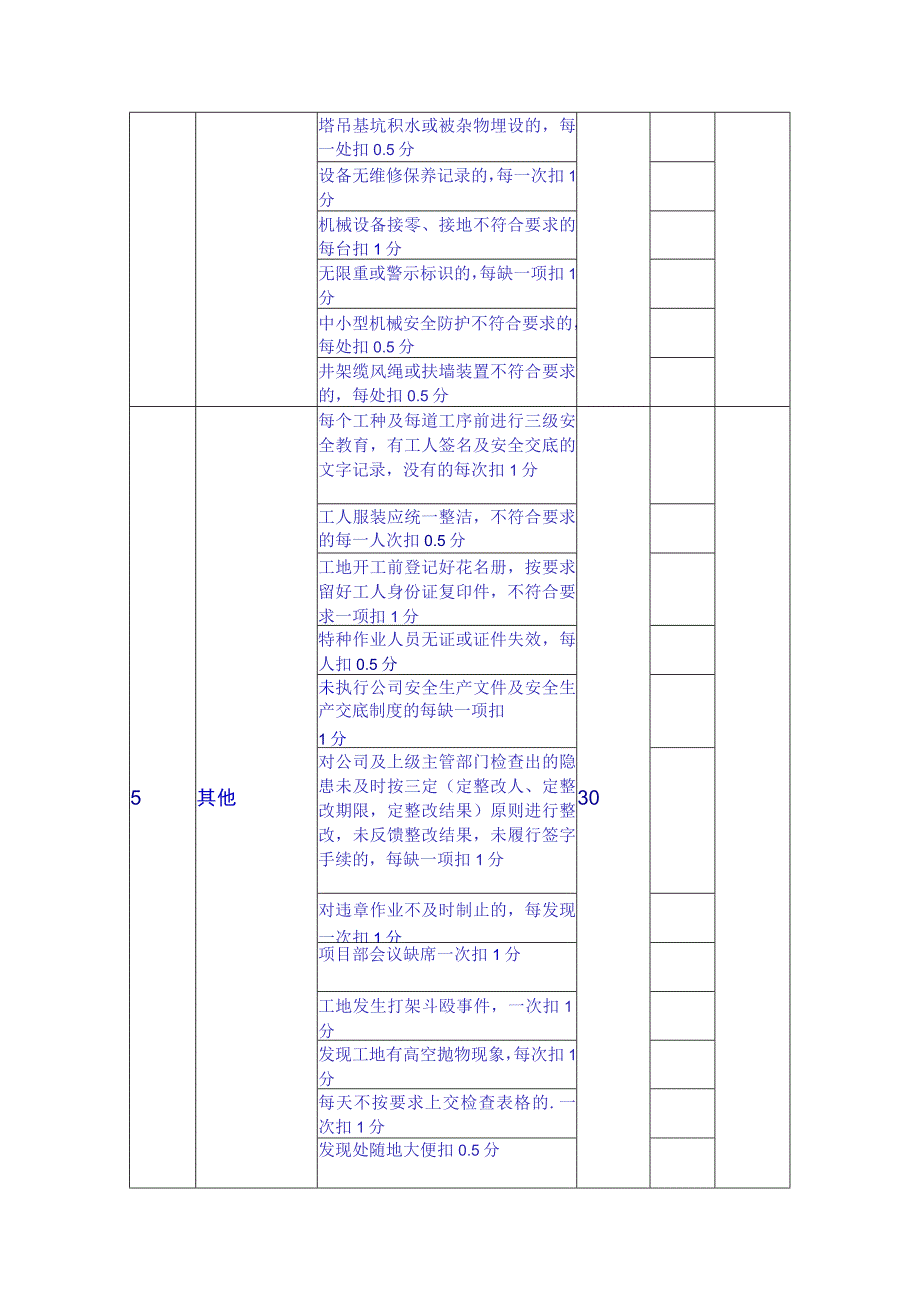 安全员绩效考核表.docx_第3页