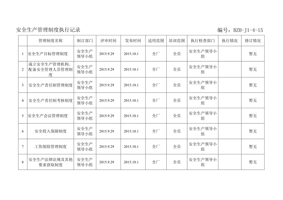 安全生产管理制度执行记录.docx_第1页