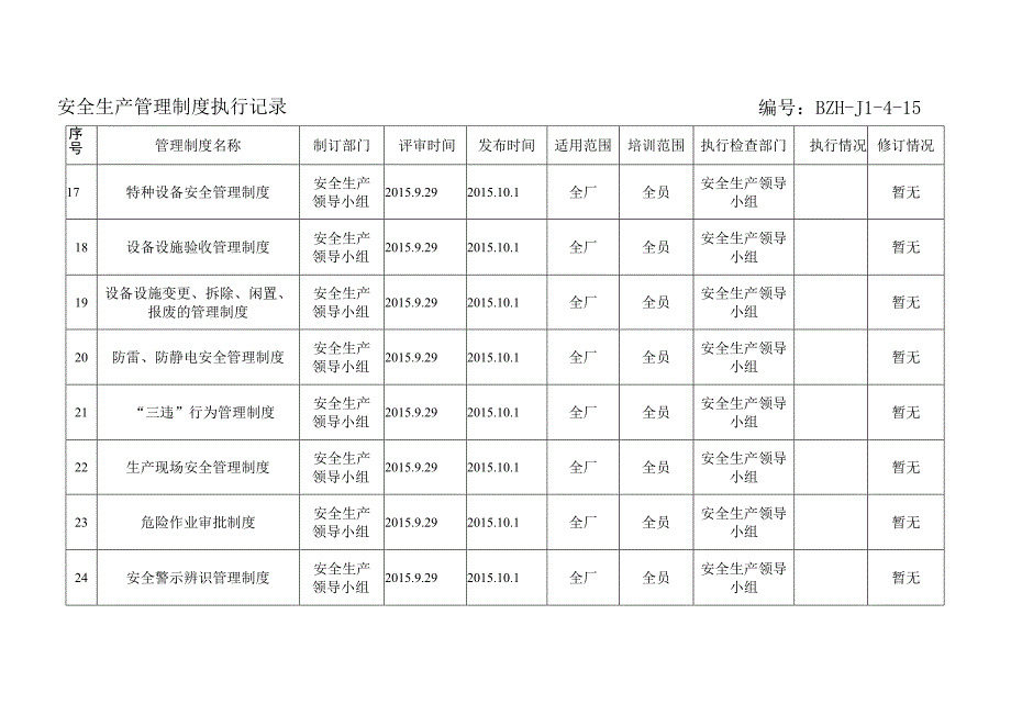 安全生产管理制度执行记录.docx_第3页