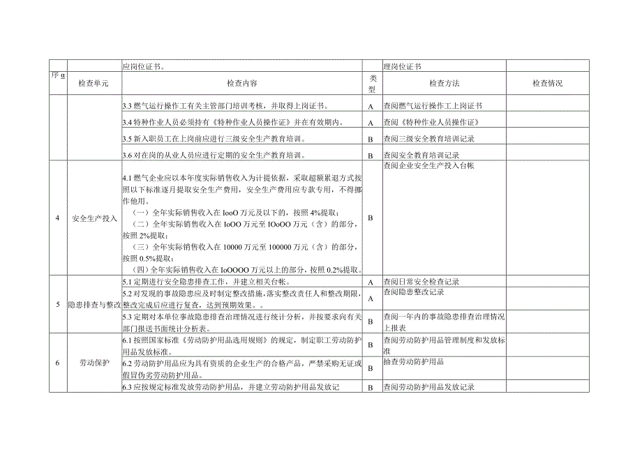 城镇燃气安全检查标准(参考(1).docx_第2页