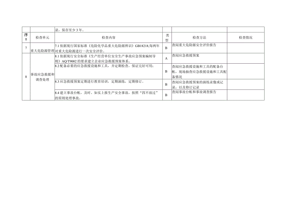 城镇燃气安全检查标准(参考(1).docx_第3页