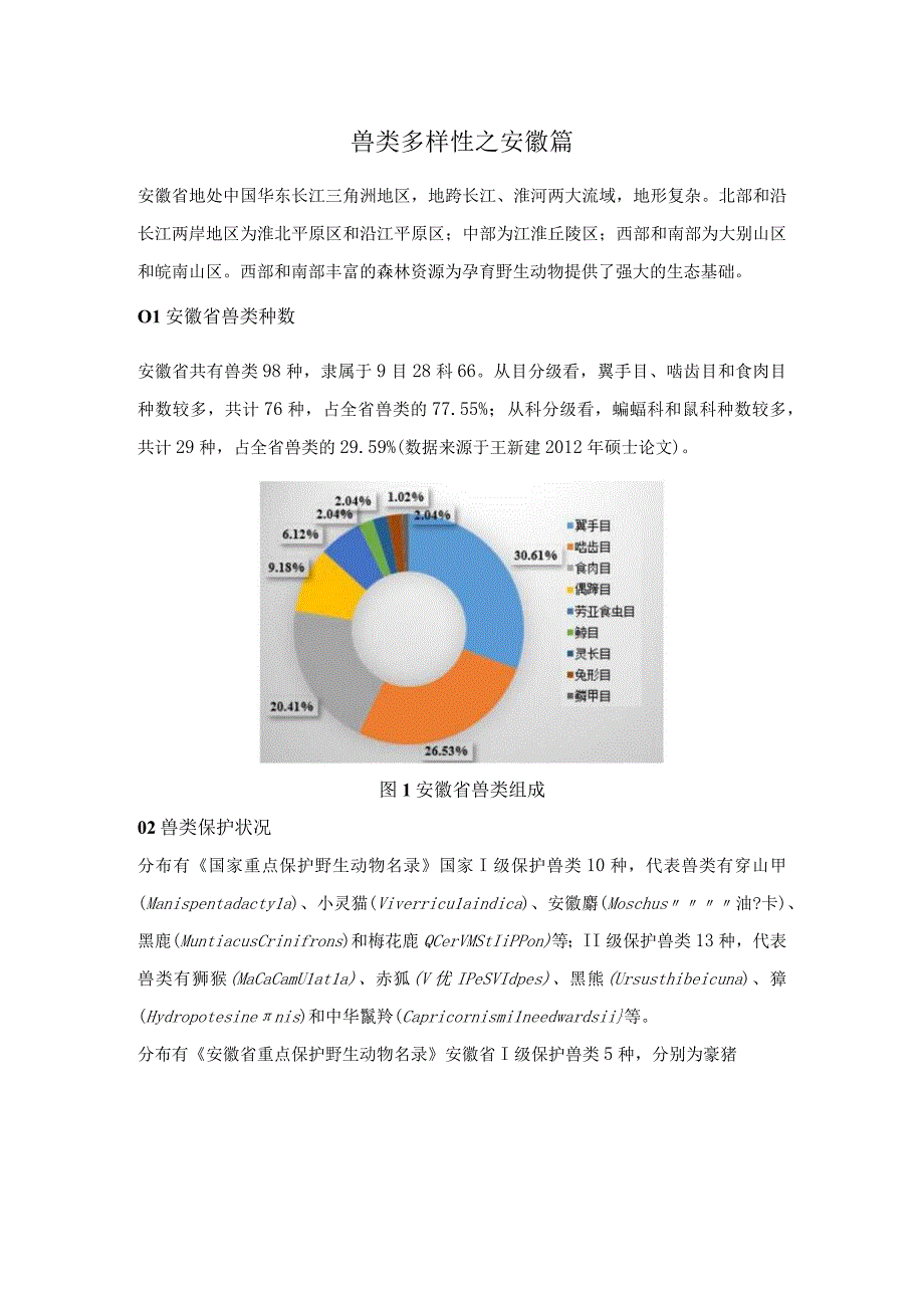 安徽兽类多样性介绍.docx_第1页