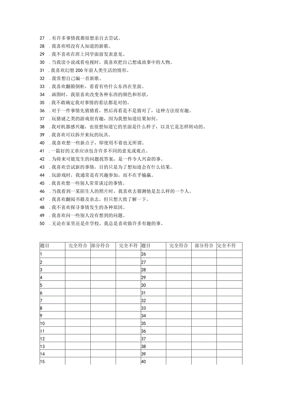 威廉斯创造力倾向测量表范文.docx_第2页