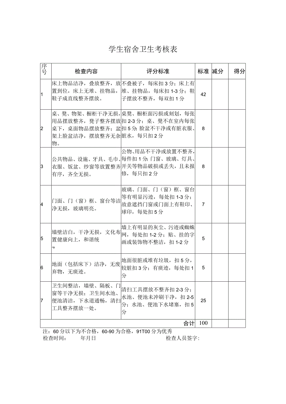 学生宿舍卫生考核表.docx_第1页